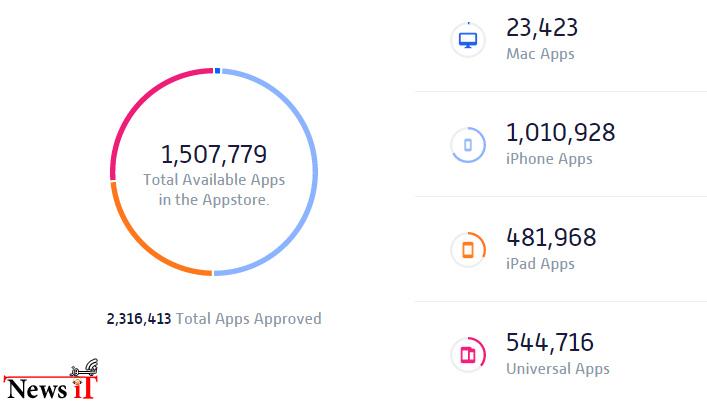 AppShoppers-statistics-about-the-App-Store-apps...