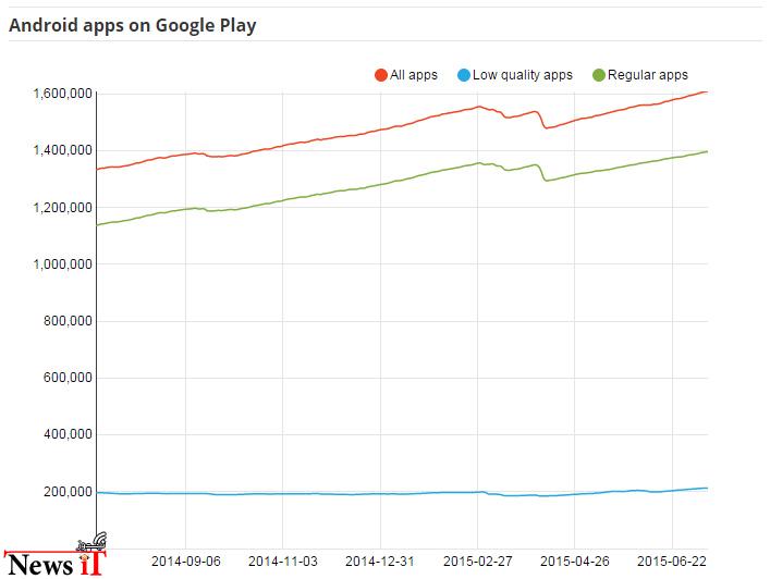 -and-AppBrains-one-about-the-Play-Store