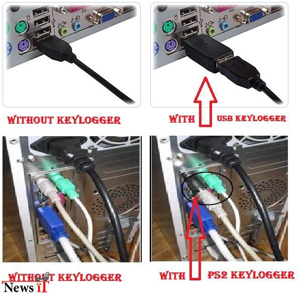 hardware keylogger USB PS2