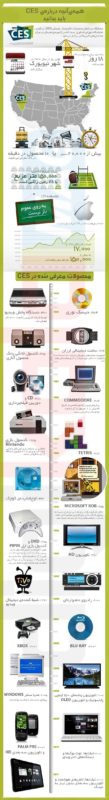 CES_Infographic