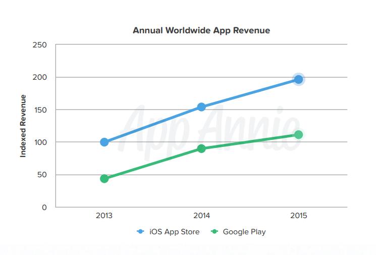 https-s3-amazonaws.com-files.appannie.com-reports-App-Annie-2015-Retrospective-EN.pdf-aliId63222184-1