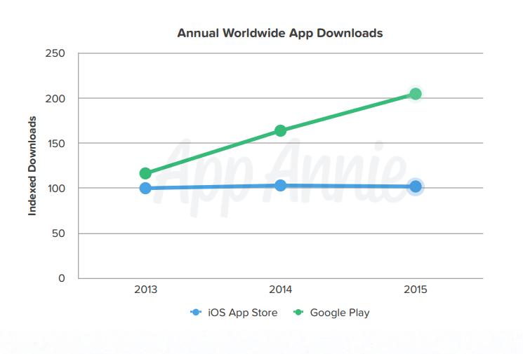 https-s3-amazonaws.com-files.appannie.com-reports-App-Annie-2015-Retrospective-EN.pdf-aliId63222184