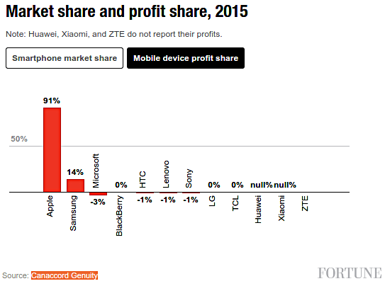 market-share