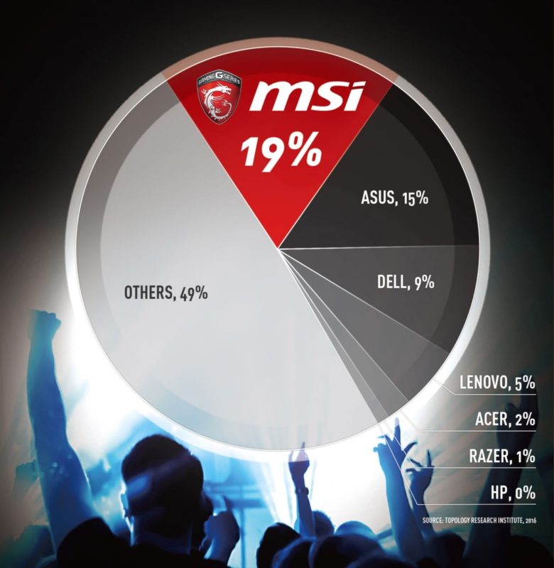 msi-vendor02